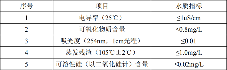 純水制備指標(biāo)